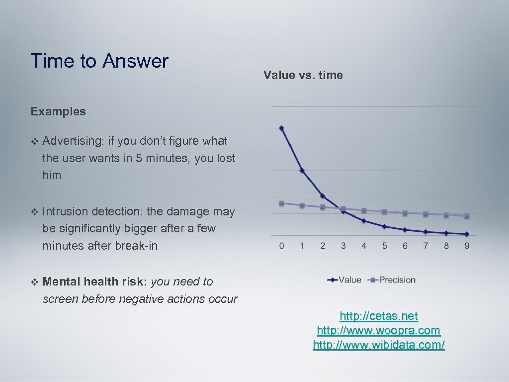 Time to Answer Value vs. time Examples v Advertising: if you don’t figure what