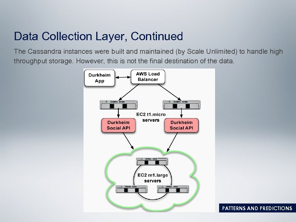 Data Collection Layer, Continued The Cassandra instances were built and maintained (by Scale Unlimited)