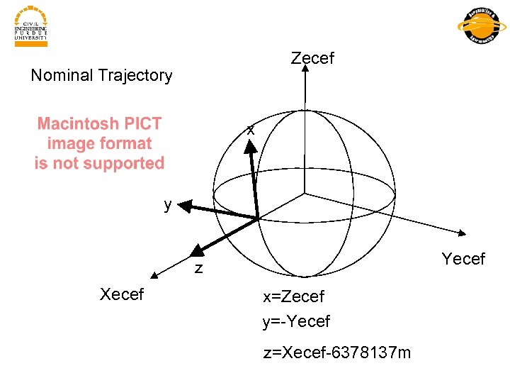 Zecef Nominal Trajectory x y Yecef z Xecef x=Zecef y=-Yecef z=Xecef-6378137 m 