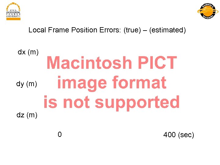 Local Frame Position Errors: (true) – (estimated) dx (m) dy (m) dz (m) 0