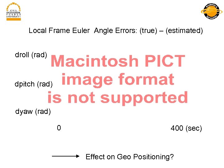 Local Frame Euler Angle Errors: (true) – (estimated) droll (rad) dpitch (rad) dyaw (rad)