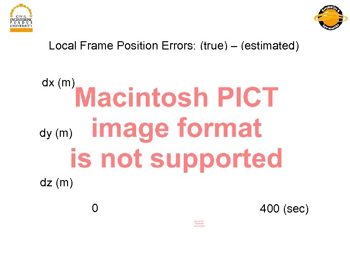 Local Frame Position Errors: (true) – (estimated) dx (m) dy (m) dz (m) 0