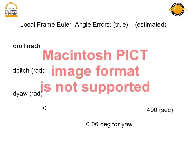 Local Frame Euler Angle Errors: (true) – (estimated) droll (rad) dpitch (rad) dyaw (rad)