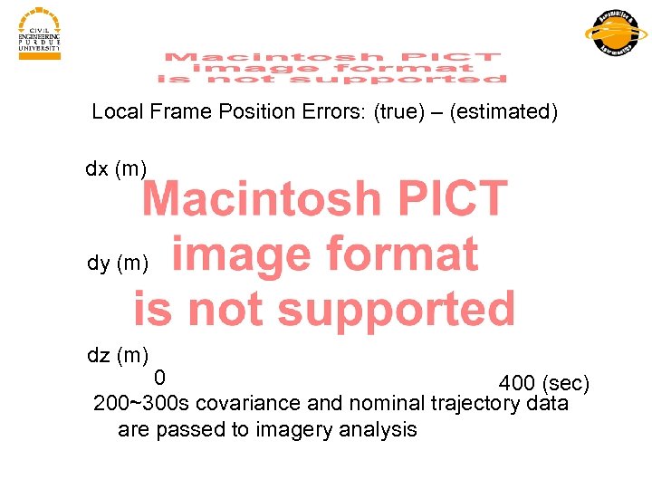 Local Frame Position Errors: (true) – (estimated) dx (m) dy (m) dz (m) 0