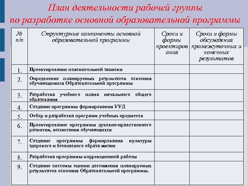 Составить план деятельности