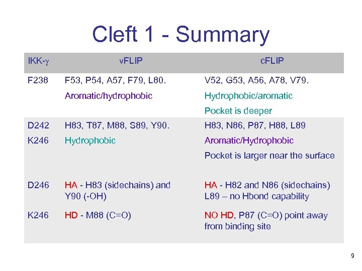 Cleft 1 - Summary IKK-g F 238 v. FLIP c. FLIP F 53, P