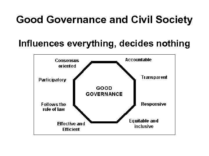 Good Governance and Civil Society Influences everything, decides nothing 