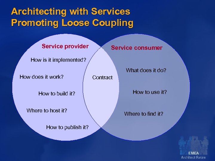 Architecting with Services Promoting Loose Coupling Service provider Service consumer How is it implemented?