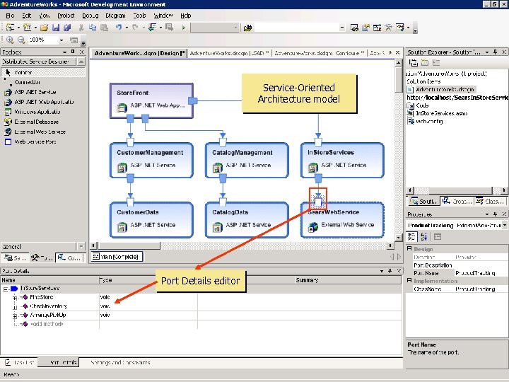 Service-Oriented Architecture model Number 1 Application Designer Port Details editor EMEA 
