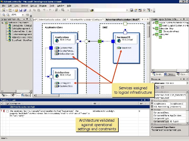 Logical Infrastructure Designer Number 2 Infrastructure Designer Services assigned to logical infrastructure Architecture validated