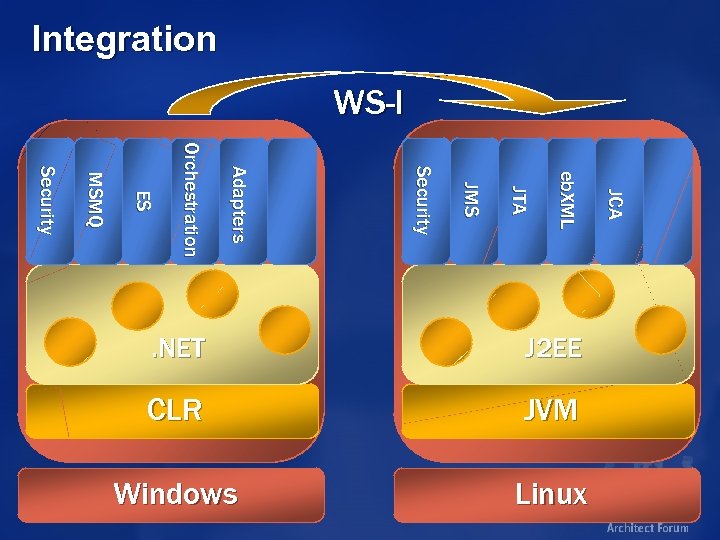 Integration WS-I JVM Windows Linux J CA eb XM L J TA JM S