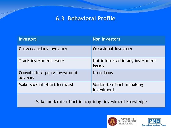 6. 3 Behavioral Profile Investors Non Investors Cross occasions investors Occasional investors Track investment