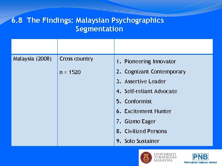 6. 8 The Findings: Malaysian Psychographics Segmentation Country (Year) Malaysia (2008) Sample (Pop &
