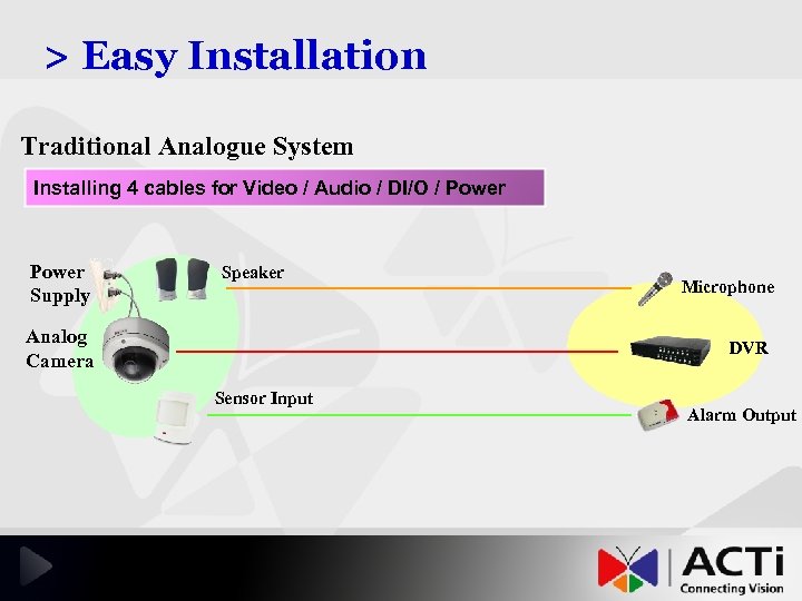 > Easy Installation Traditional Analogue System Installing 4 cables for Video / Audio /