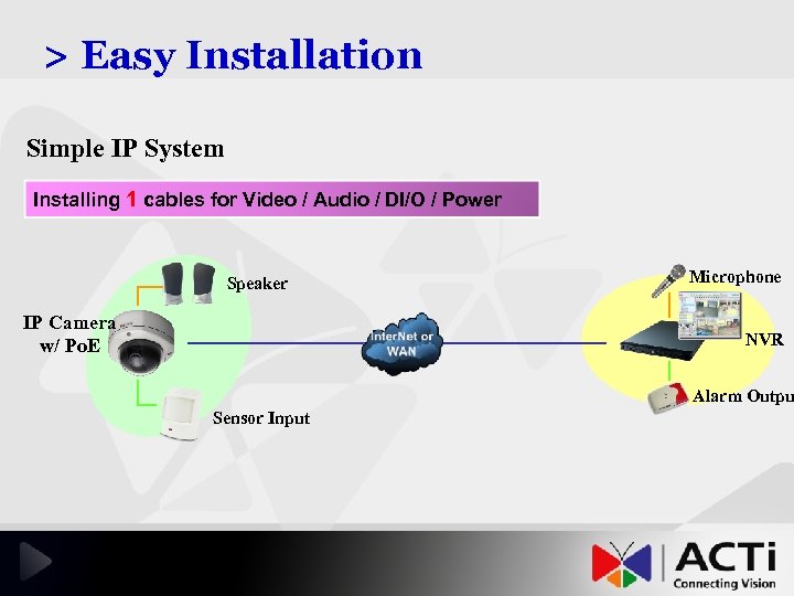 > Easy Installation Simple IP System Installing 1 cables for Video / Audio /