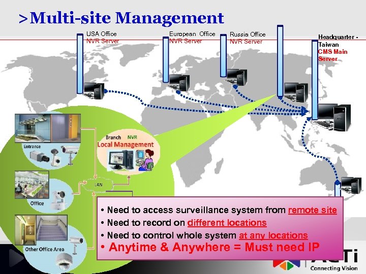 >Multi-site Management USA Office NVR Server European Office NVR Server Russia Office NVR Server