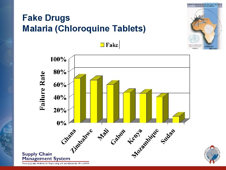 Fake Drugs Malaria (Chloroquine Tablets) 