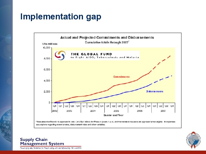 Implementation gap 