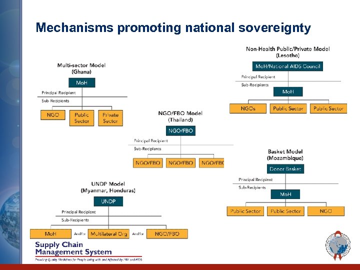 Mechanisms promoting national sovereignty 