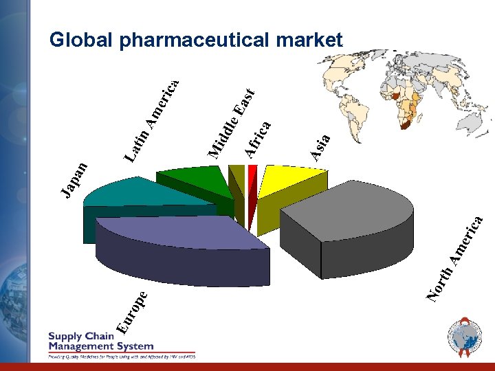 Global pharmaceutical market 