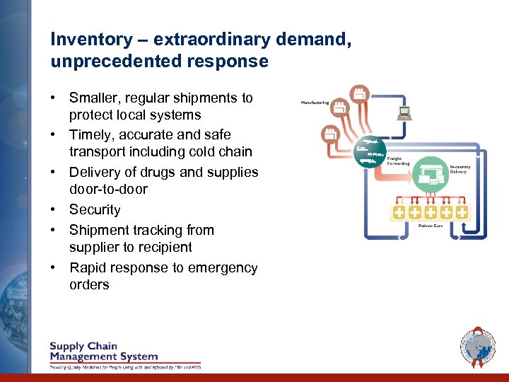 Inventory – extraordinary demand, unprecedented response • Smaller, regular shipments to protect local systems