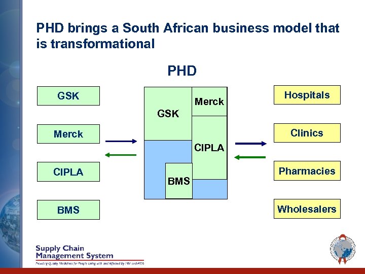 PHD brings a South African business model that is transformational PHD GSK Merck Hospitals