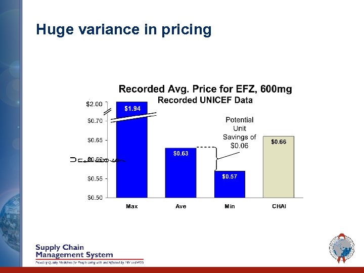 Huge variance in pricing 