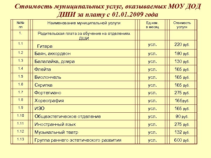 Стоимость муниципальных услуг, оказываемых МОУ ДОД ДШИ за плату с 01. 2009 года №№