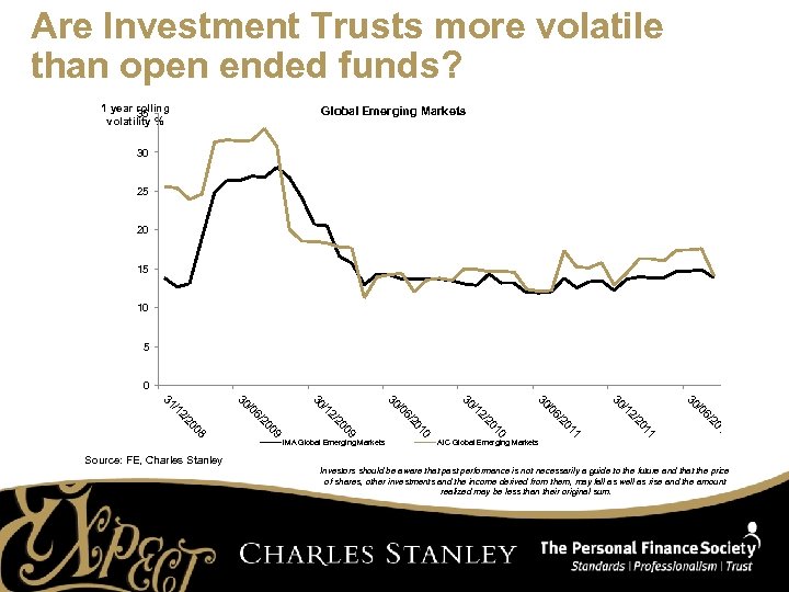 Are Investment Trusts more volatile than open ended funds? 1 year rolling 35 volatility