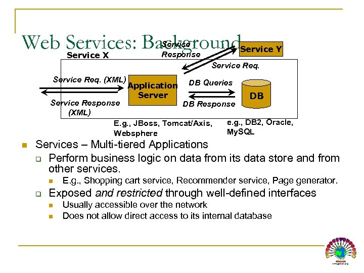 Web Services: Background Service X Service Response Service Y Service Req. (XML) Application Server