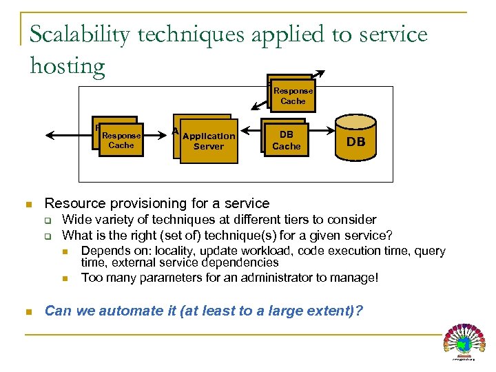 Scalability techniques applied to service hosting Response Cache n DB DB Cache DB Resource