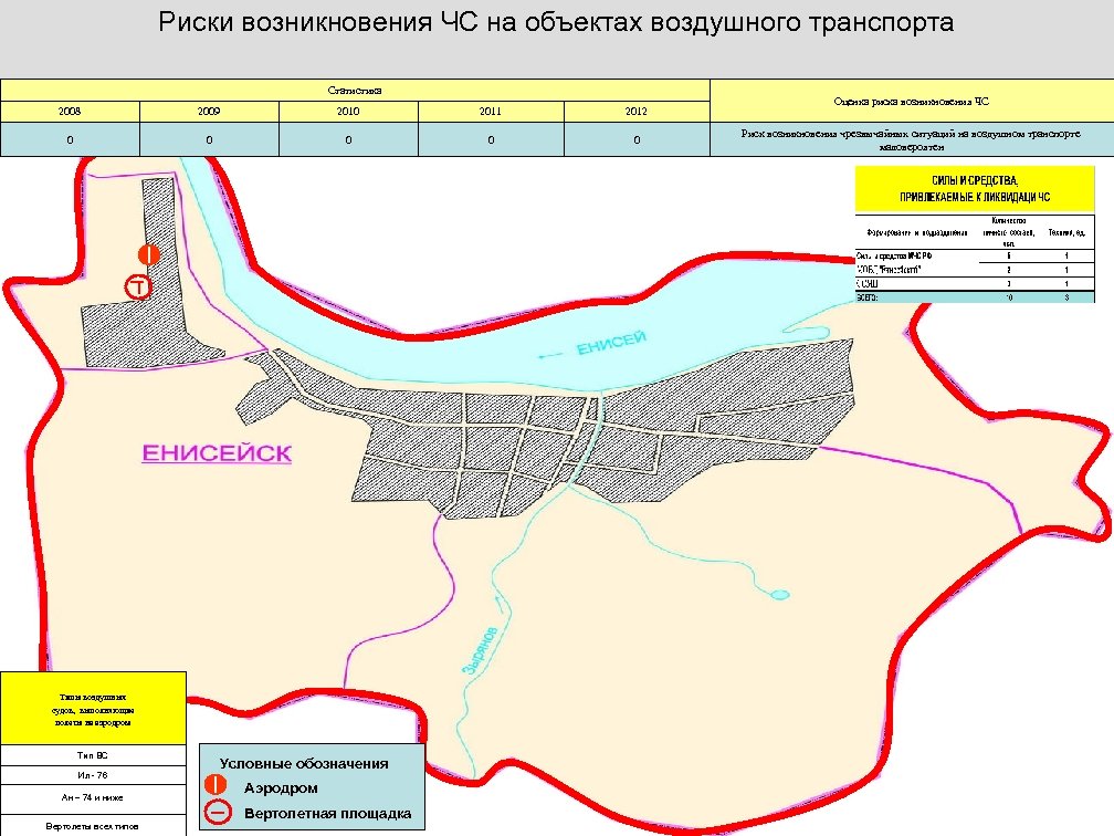 Риски возникновения ЧС на объектах воздушного транспорта Статистика 2008 2009 2010 2011 2012 0
