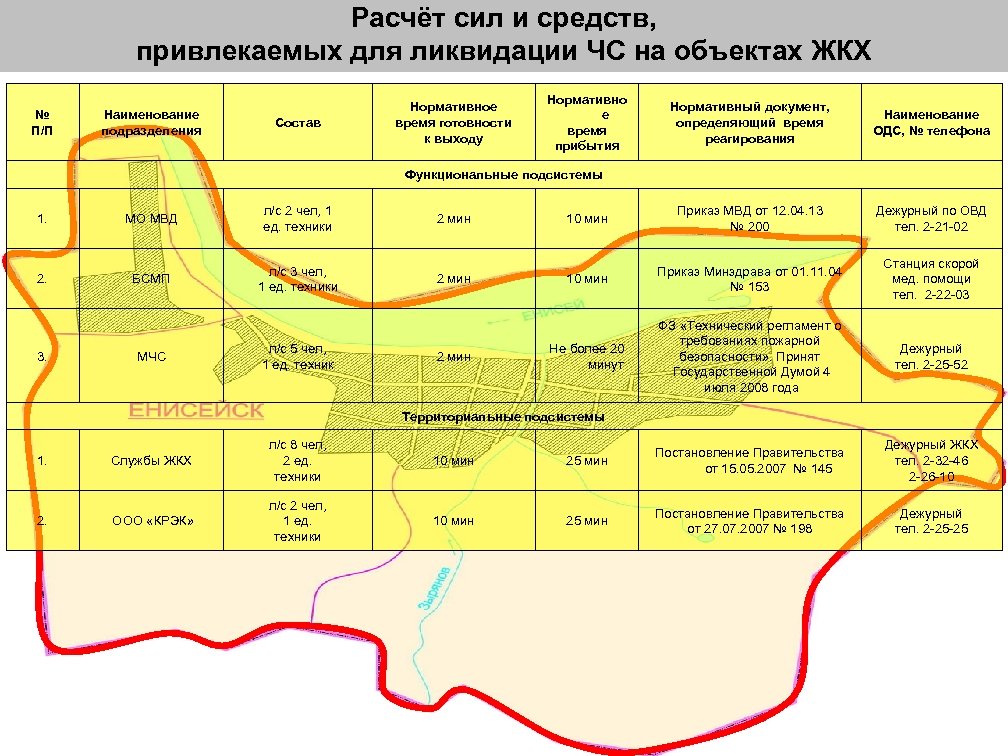 План привлечения сил и средств хранится