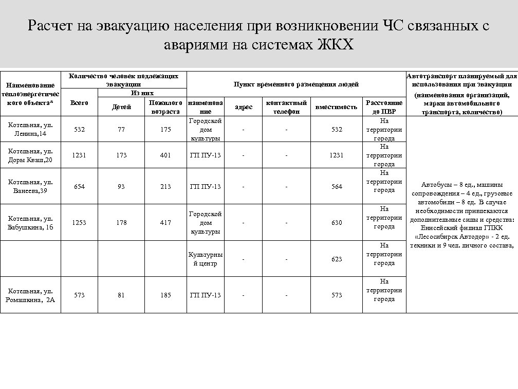 Расчет времени эвакуации людей