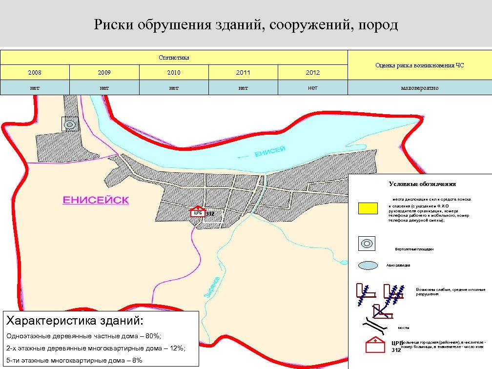 Риски обрушения зданий, сооружений, пород Статистика Оценка риска возникновения ЧС 2008 2009 2010 2011