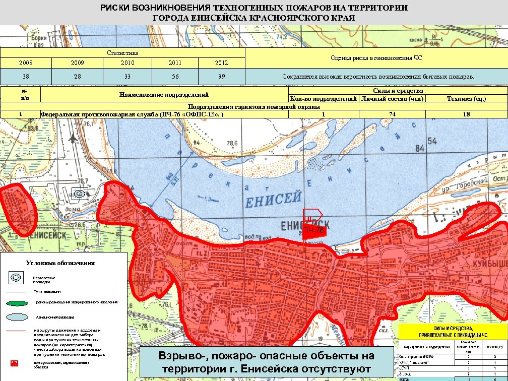 РИСКИ ВОЗНИКНОВЕНИЯ ТЕХНОГЕННЫХ ПОЖАРОВ НА ТЕРРИТОРИИ ГОРОДА ЕНИСЕЙСКА КРАСНОЯРСКОГО КРАЯ Статистика 2008 2009 2010