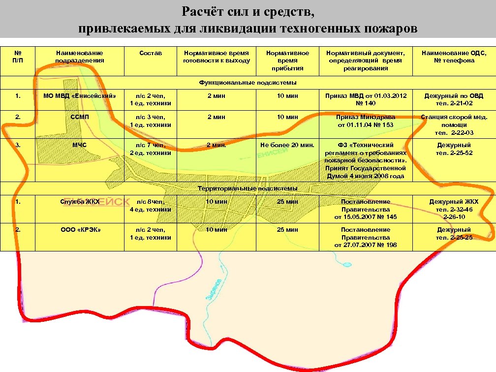 Расчёт сил и средств, привлекаемых для ликвидации техногенных пожаров № П/П Наименование подразделения Состав