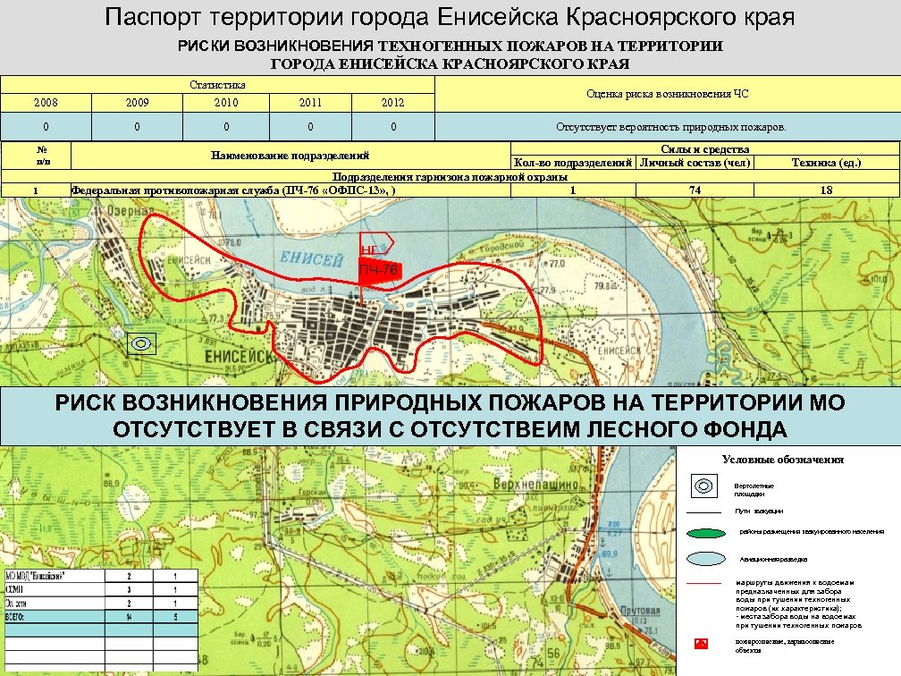 Паспорт территории города Енисейска Красноярского края РИСКИ ВОЗНИКНОВЕНИЯ ТЕХНОГЕННЫХ ПОЖАРОВ НА ТЕРРИТОРИИ ГОРОДА ЕНИСЕЙСКА