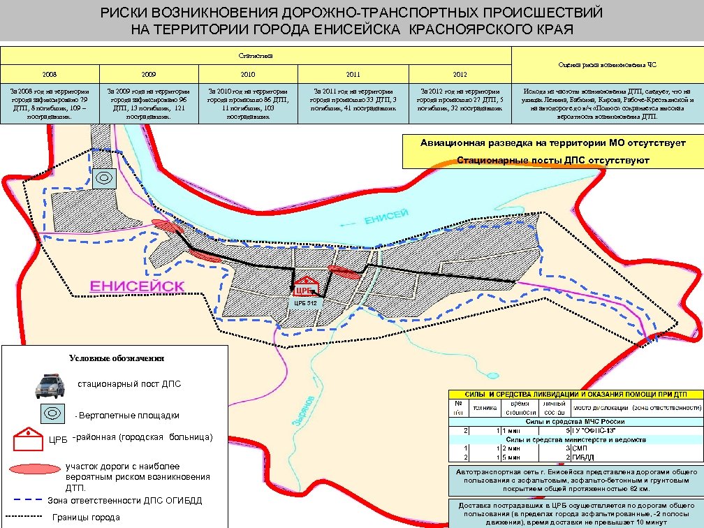РИСКИ ВОЗНИКНОВЕНИЯ ДОРОЖНО-ТРАНСПОРТНЫХ ПРОИСШЕСТВИЙ НА ТЕРРИТОРИИ ГОРОДА ЕНИСЕЙСКА КРАСНОЯРСКОГО КРАЯ Статистика Оценка риска возникновения