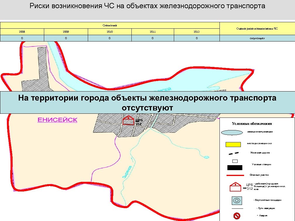 Риски возникновения ЧС на объектах железнодорожного транспорта Статистика 2008 2009 2010 2011 2012 0