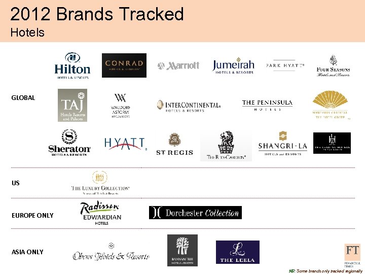2012 Brands Tracked Hotels GLOBAL US EUROPE ONLY ASIA ONLY NB: Some brands only