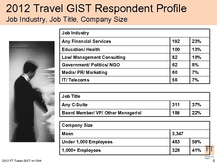 2012 Travel GIST Respondent Profile Job Industry, Job Title, Company Size Job Industry Any