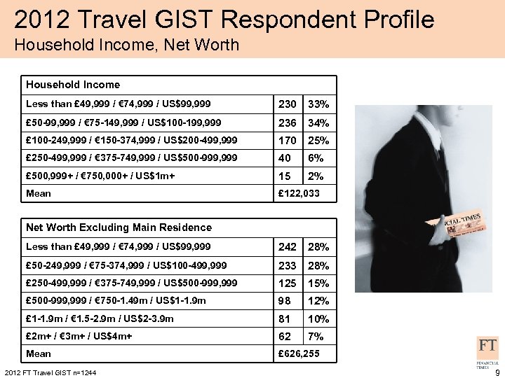2012 Travel GIST Respondent Profile Household Income, Net Worth Household Income Less than £