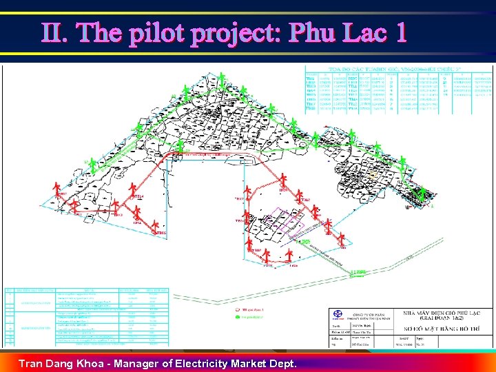 8. Four specific targets of GDP: Tran Dang Khoa - Manager of Electricity Market