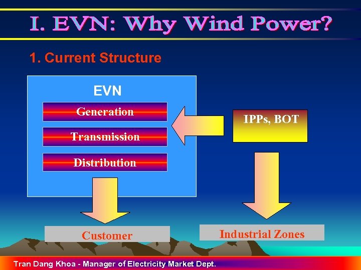 1. Current Structure EVN Generation IPPs, BOT Transmission Distribution Customer Tran Dang Khoa -