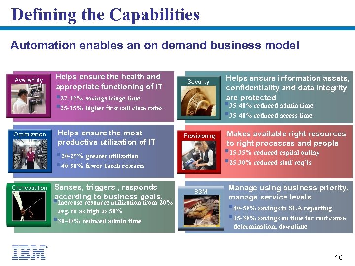 Defining the Capabilities Automation enables an on demand business model Availability Helps ensure the