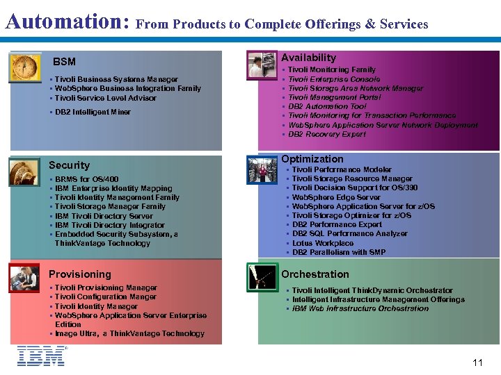 Automation: From Products to Complete Offerings & Services BSM § Tivoli Business Systems Manager