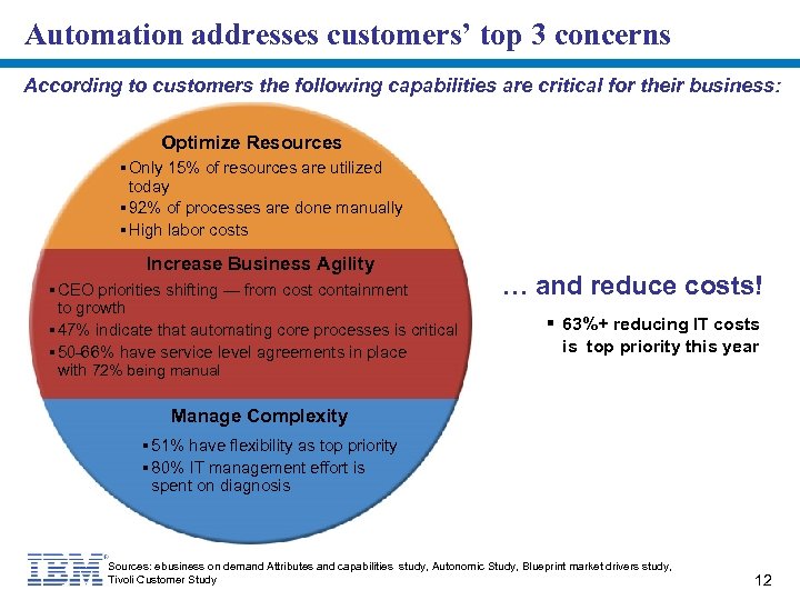 Automation addresses customers’ top 3 concerns According to customers the following capabilities are critical