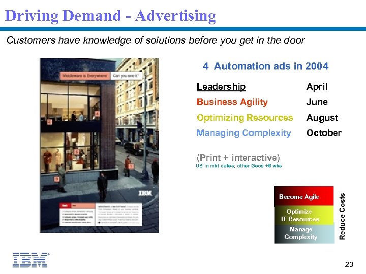 Driving Demand - Advertising Customers have knowledge of solutions before you get in the