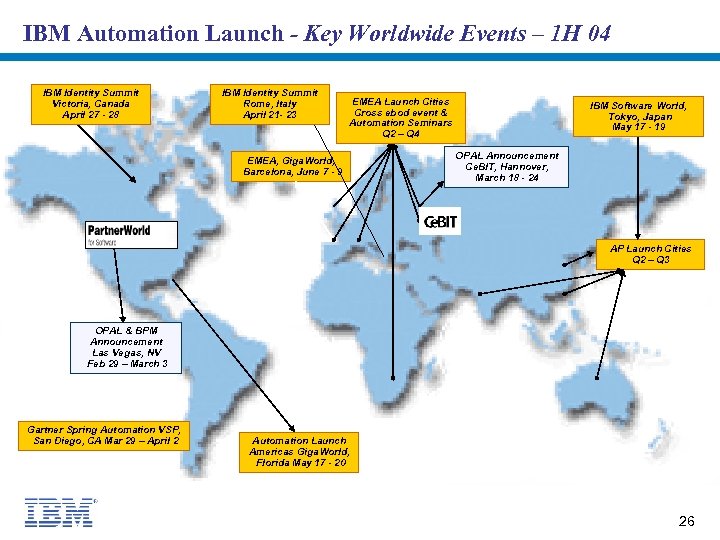 IBM Automation Launch - Key Worldwide Events – 1 H 04 IBM Identity Summit